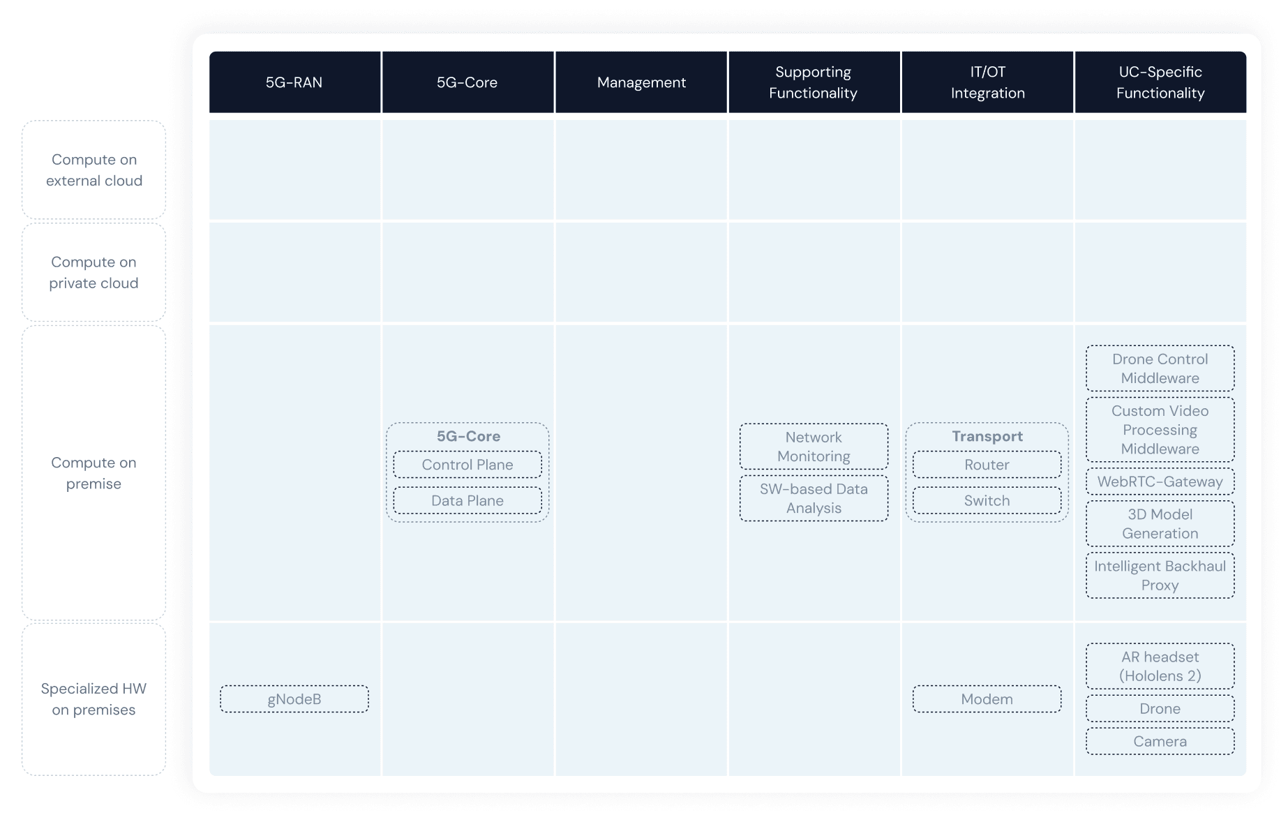 Blueprint example